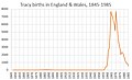 Tracy births, England & Wales, 1845-1985.jpg