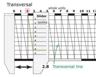 Transversal Transversal Use.png