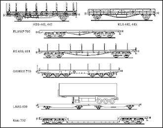 Differents types of flat wagons and one low deck wagon . US Army foreign freight equipment fig8-5.gif