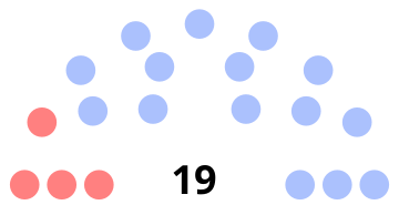 Vieux-Fort Belediye Meclisi 2020.svg