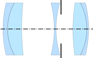 File:Voigtländer DE143889C (Heliar II, 1902).svg