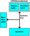 Vorschaubild der Version vom 11:31, 24. Nov. 2005