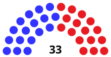 Senate partisan composition
.mw-parser-output .legend{page-break-inside:avoid;break-inside:avoid-column}.mw-parser-output .legend-color{display:inline-block;min-width:1.25em;height:1.25em;line-height:1.25;margin:1px 0;text-align:center;border:1px solid black;background-color:transparent;color:black}.mw-parser-output .legend-text{}
Democratic: 17 seats
Republican: 16 seats WI Senate 1997.svg