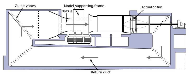 File:Windtunnel3-en.svg