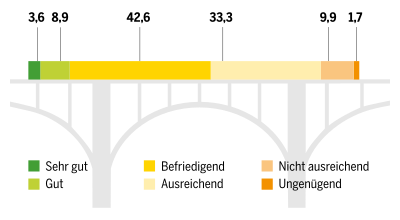 Brücke