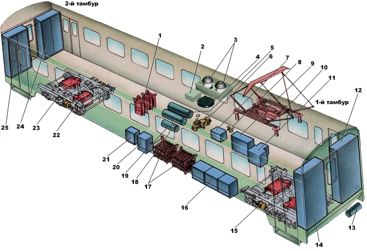 Устройство вагона. Моторный вагон электропоезда эд9м оборудование. Расположение оборудования моторного вагона эд4м. Расположение оборудования прицепного вагона эд4м. Моторный вагон эр2т крыша.