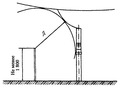 Рисунок 4.2.10 из Правила устройства электроустановок