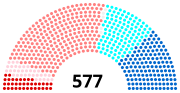 Miniatura para Elecciones legislativas de Francia de 1997