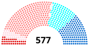 Vignette pour XIe législature de la Cinquième République française