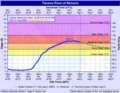 Thumbnail for 2008 Tanana Valley flood