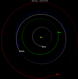 2016 HO3 orbita Jan2018.png