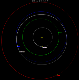 Orbite HO3 2016 Jan2018.png