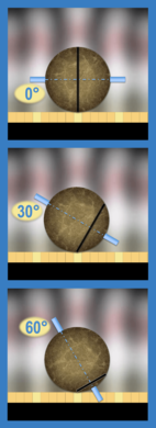 Bowling Axis Tilt Chart