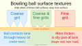◣OW◢ 18:50, 26 January 2023 — 20230126 Bowling ball surface textures - grit granularity, skid length, and hook (SVG)