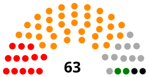 Huis van Afgevaardigden van de Opperste Vergadering van de Republiek Tadzjikistan I oproeping (2000-2005)