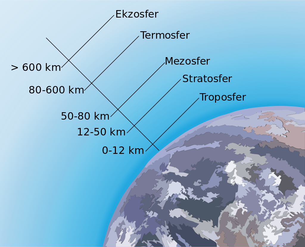 Высота воздушного слоя земли. Земля атмосфера стратосфера космос схема. Строение атмосферы. Слои атмосферы земли. Атмосфера стратосфера слои.