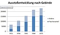 Vorschaubild der Version vom 12:21, 1. Jan. 2012