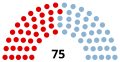 Miniatura de la versión del 11:36 27 oct 2019