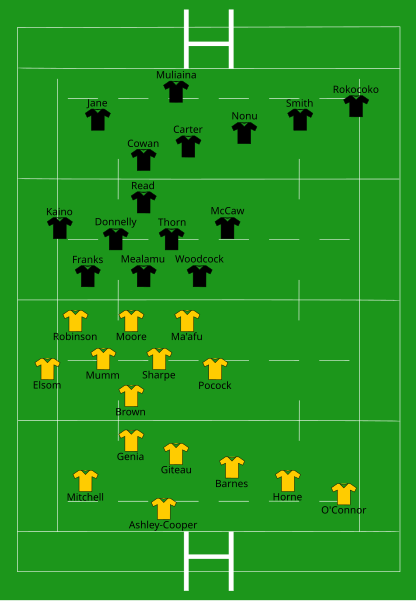 File:Australia vs New Zealand 2010-07-31.svg