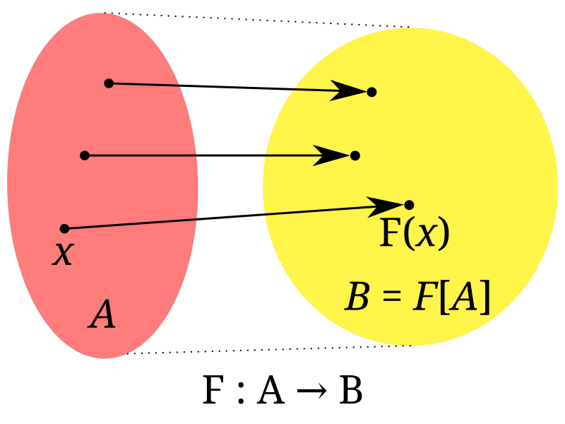 algebra