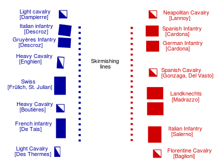 The initial dispositions of the opposing armies; the French troops are shown in blue and the Imperial troops in red.