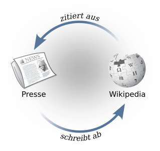 Altes Problem (Citogenesis)