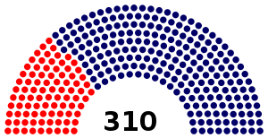Elecciones parlamentarias de Brasil de 1970