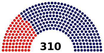 Brasilianische Abgeordnetenkammer, Wahl 1970.svg