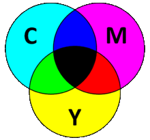 19+ Warna yang dihasilkan dari penggabungan warna cyan magenta dan yellow adalah ideas in 2021 