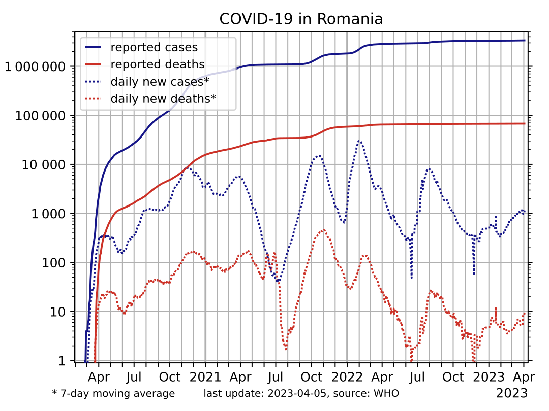 Германия 19 румыния 19. Романия Лог.