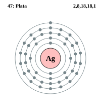 Plata - Vikidia