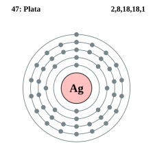 Archivo:Capa electrónica 047  - Wikipedia, la enciclopedia libre