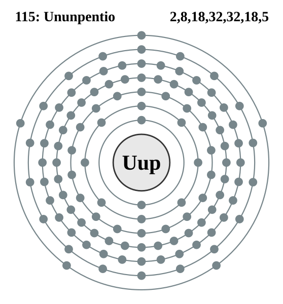 File:Capa electrónica 115 Ununpentio.svg