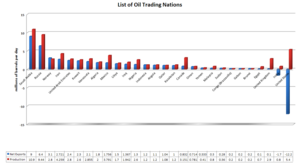 Opec