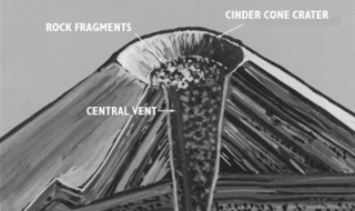<span class="mw-page-title-main">Cinder cone</span> Steep conical hill of loose pyroclastic fragments around a volcanic vent