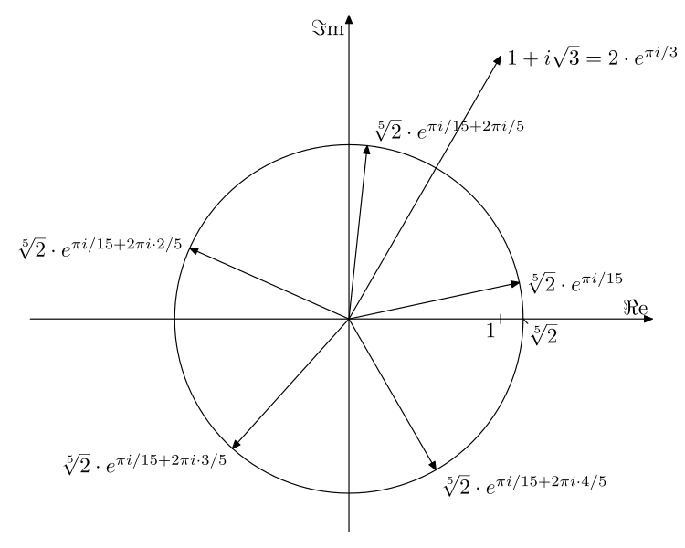 File Complex Fifth Roots Svg Wikimedia Commons