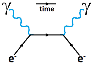 Diagrama De Feynman