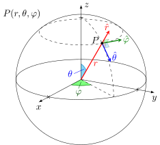 File:Coordenadas esféricas 04.svg