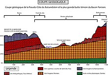 Coupe géologique du massif de la Madeleine et de L'Ormont.