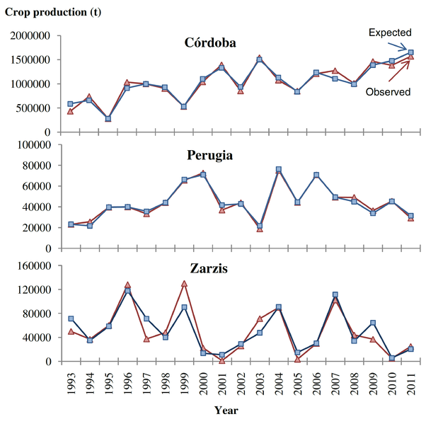 File:Crop-forecast.png