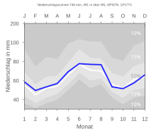 Datei:DINKELSBUEHL_OWINSTETT_nieder.svg