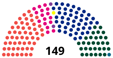 Denmark Parliament 1926.svg