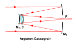 Diagram Argunov-Cassegrain reflector