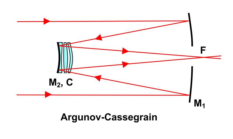 File:Diagram Reflector ArgunovCassegrain.svg