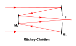 Diagram Ritchey-Chretien reflector
