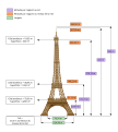 Vignette pour la version du 3 avril 2022 à 18:58