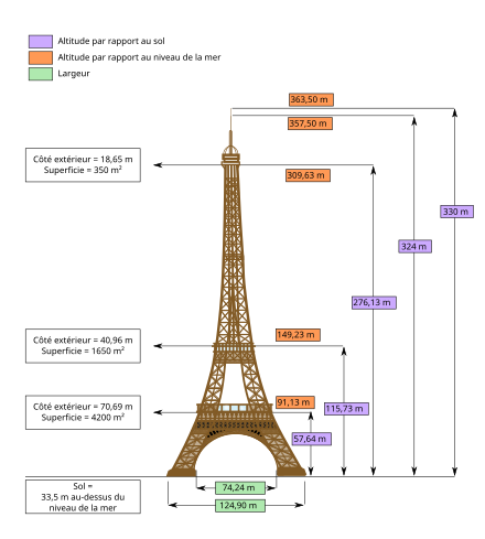 Tour Eiffel - Il était une fois