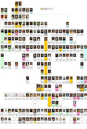 Dinasty Habsburg (HRR) family tree by shakko (DE).jpg
