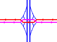 Diverging diamond interchange; designed to improve traffic flow and safety by minimizing turns that must cross oncoming lanes of traffic