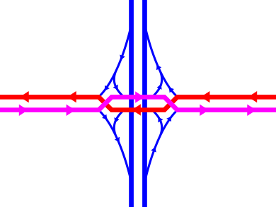 diverging diamond interchange; designed to improve traffic flow and safety by minimizing turns that must cross oncoming lanes of traffic.